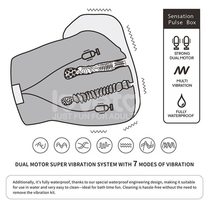Streetgirls Masturbator Dual Motor Sensation Pulse