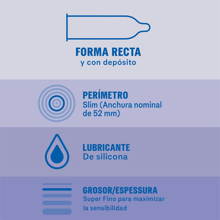 Condoms Invisible 12 ud